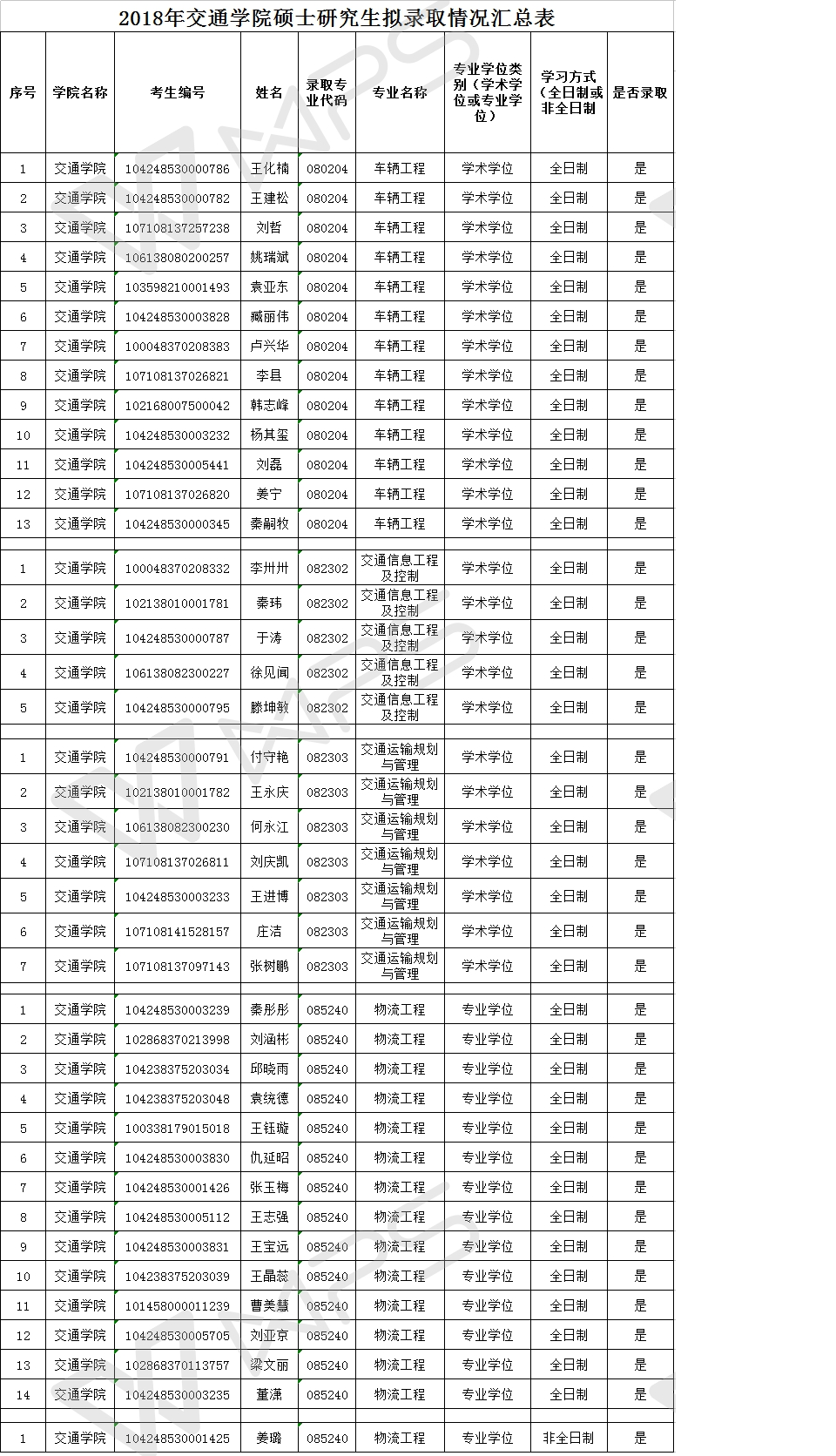 英国上市公司3652018年拟录取硕士研究生名单.png